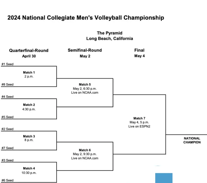 NCAA Mens Volleyball 2024 schedule