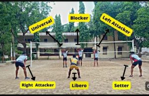 Volleyball Positions Diagram