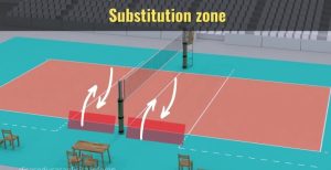 substitution zone in volleyball