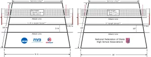 Ncca and nfhs volleyball court dimensions 