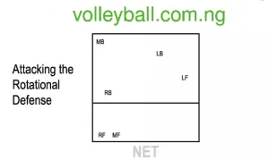 rotational defense volleyball