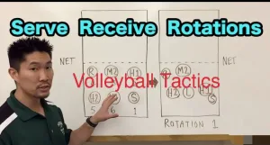 Volleyball tactics